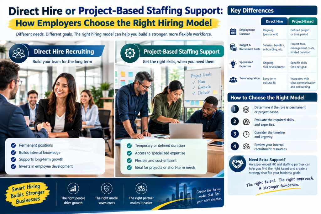 Direct Hire or Project-Based Staffing Support: How Employers Choose the Right Hiring Model